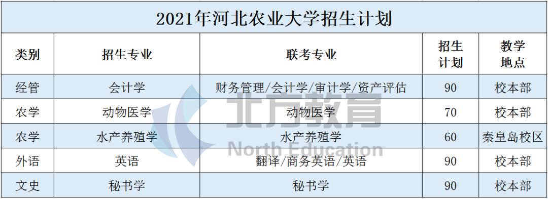 “河大的美女农大的饭”干饭人不能错过的河北农业大学来啦