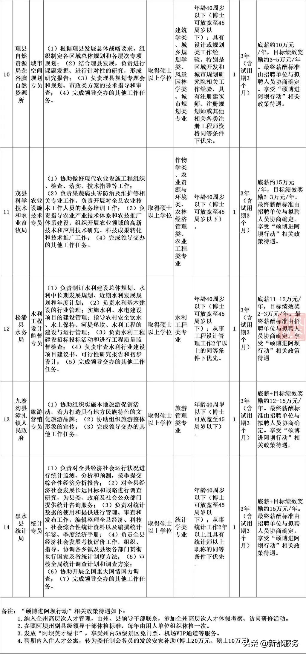 四川招聘聘任制公务员,四川省公务员招聘最多的岗位