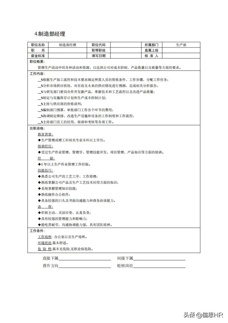 生产岗位绩效考核模板,绩效考核岗位说明书