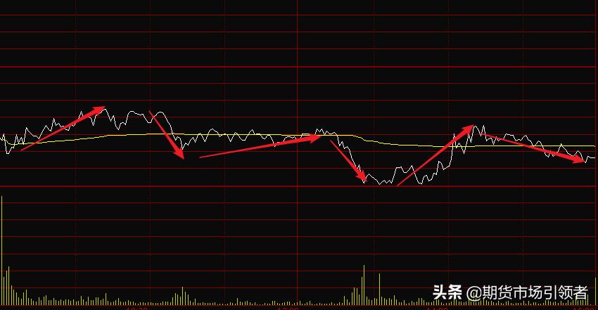 如何看懂股票分时图的趋势,股票分时图看盘技巧讲解