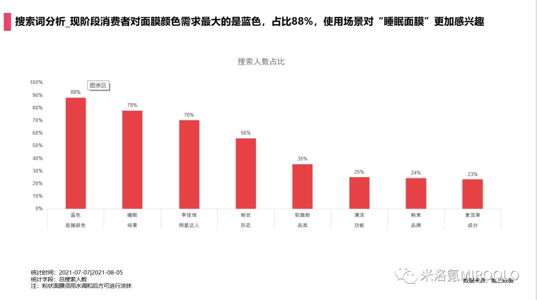 菲洛嘉十全大补面膜红黑榜,面膜推荐排行榜前十名菲洛嘉