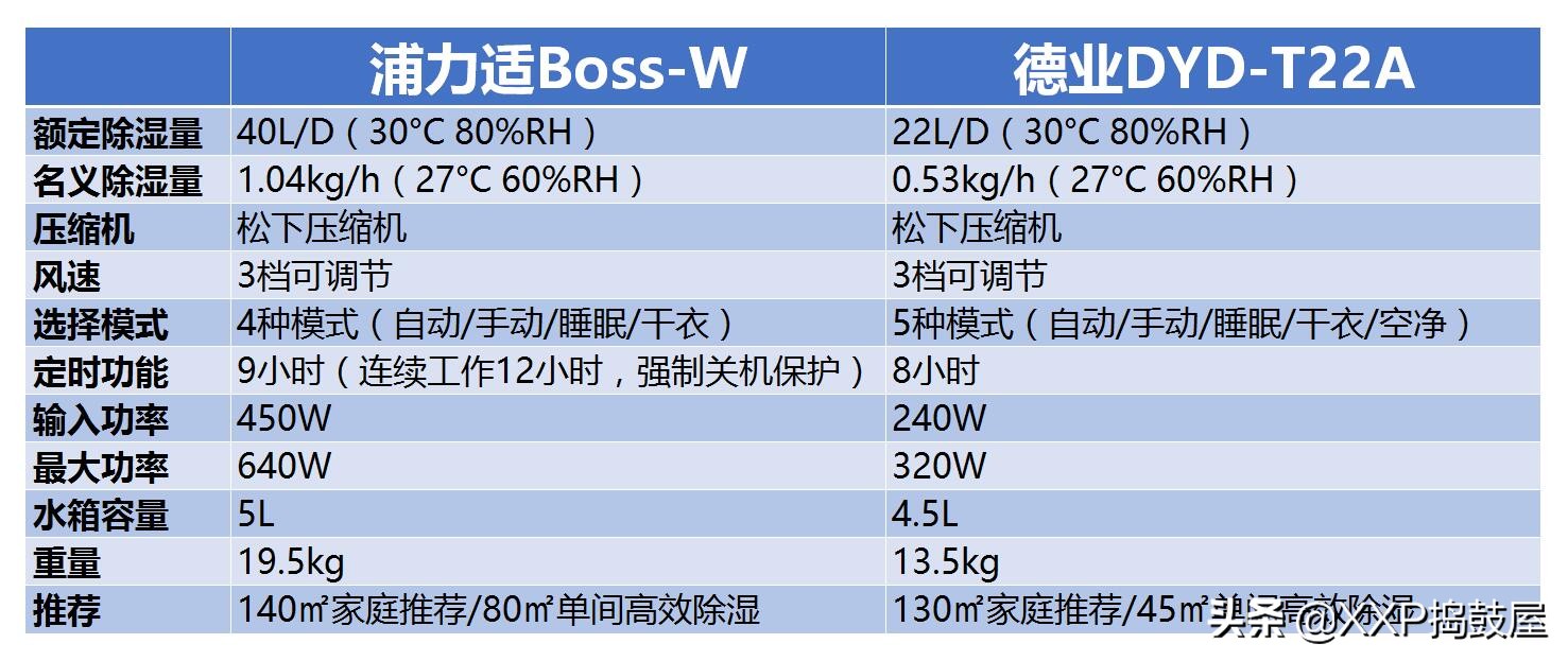梅雨期如何除湿,回南天天气潮湿有什么小妙招