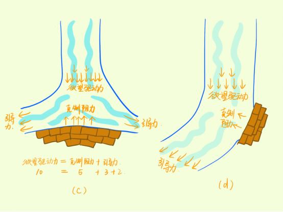学会存钱克制欲望,能够克制欲望的人