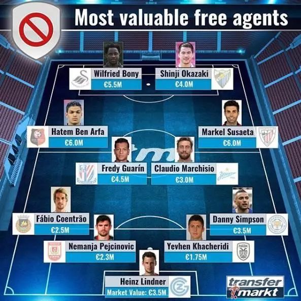 国际足坛转会,2021国际足坛转会汇总