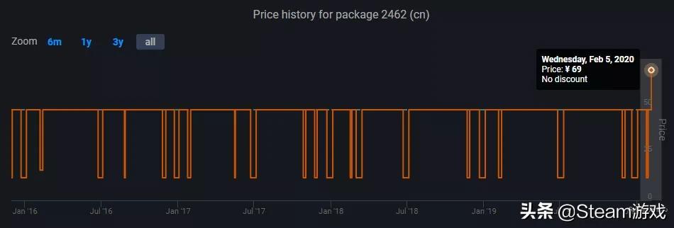 steam史诗级降价,最近steam新出的神作
