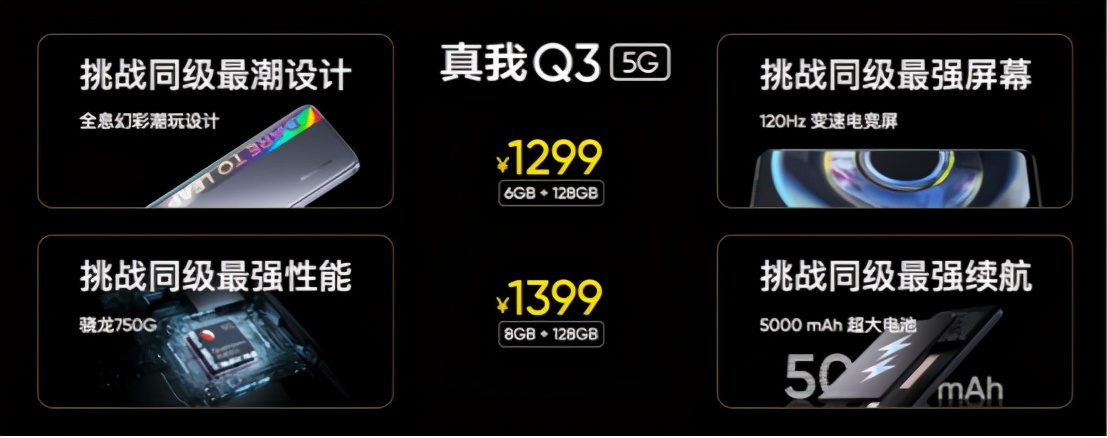 realme5g手机最低价,realmeq35g是什么手机