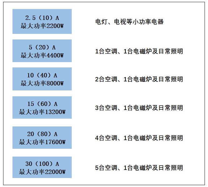 单相三相电表正确接线方法,三相电表与单相电表怎么区分