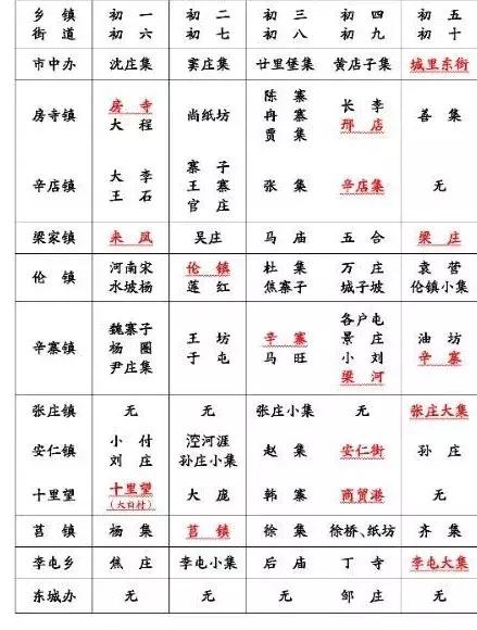 禹城市公交路线查询,禹城市禹城东站公交线路