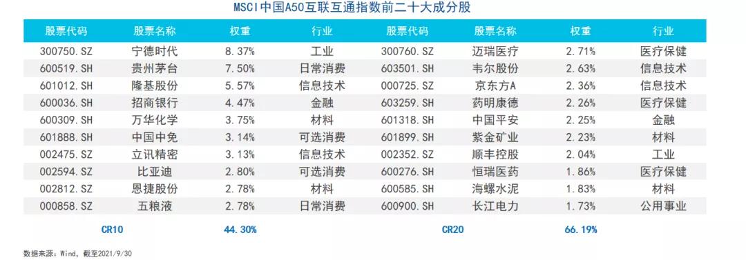 中国a500etf如何投资,中国a50etf如何认购