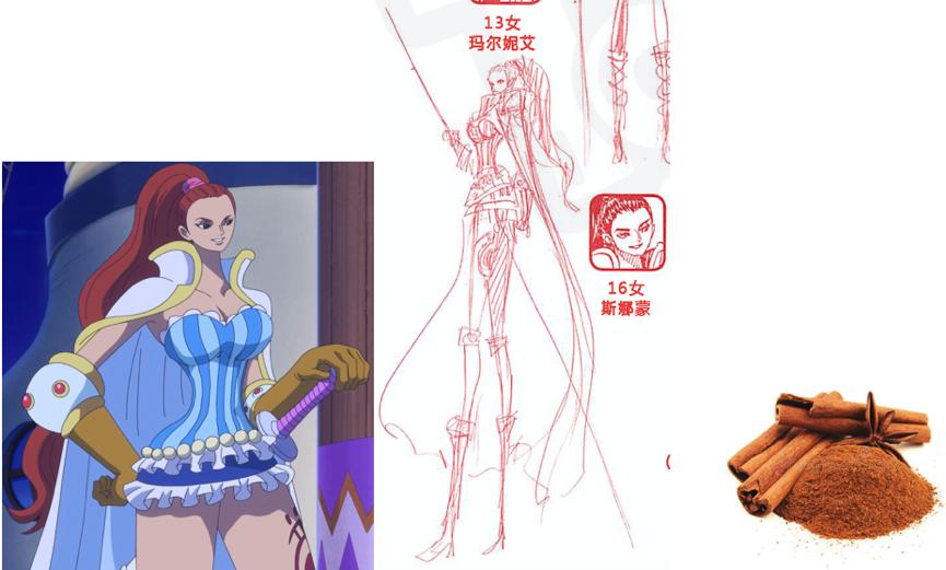 「超强整理」fandom词条边角料汇总—人物篇C（夏洛特特辑）