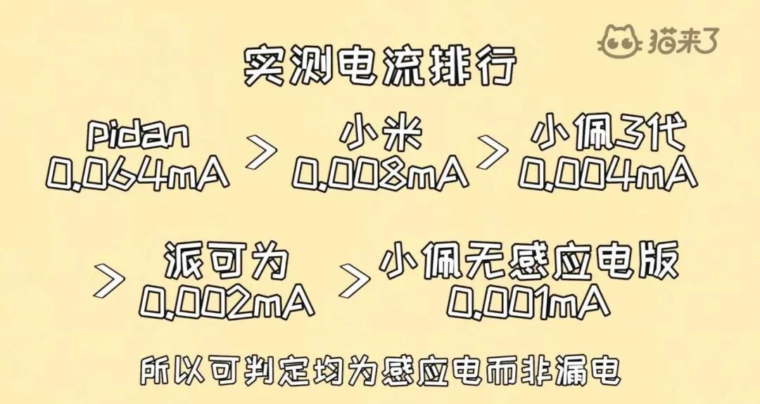 宠物饮水机“漏电”化身杨永信!你还敢让猫咪用它喝水吗?