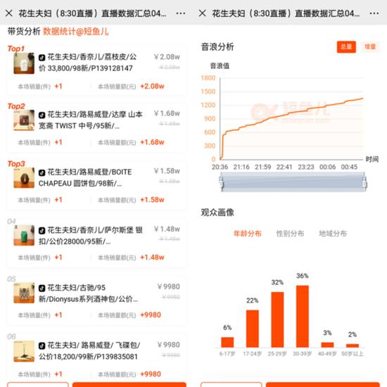 二手奢侈品直播间怎么卖,二手奢侈品直播