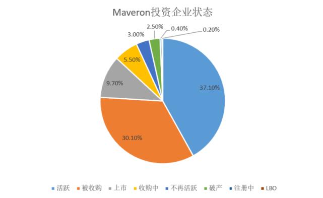 allbirds投资价值,allbirds创始人