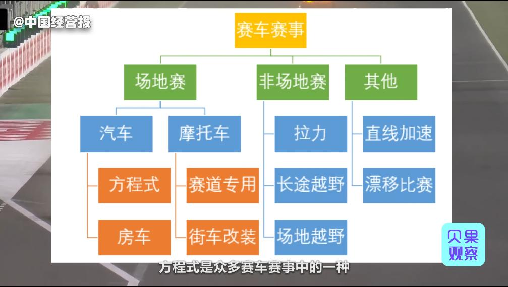 年花销近7万欧,还只是训练成本的零头,为啥F1赛车这么烧钱?