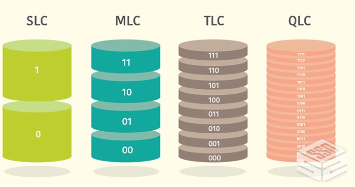 ssd随机写入速度突破,ssd写盘速度