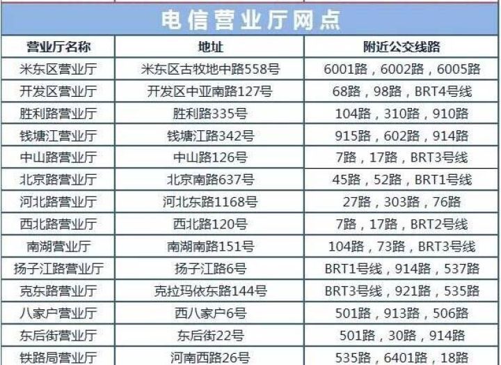乌鲁木齐公交卡年审在哪里,乌鲁木齐益民大厦补办身份证流程