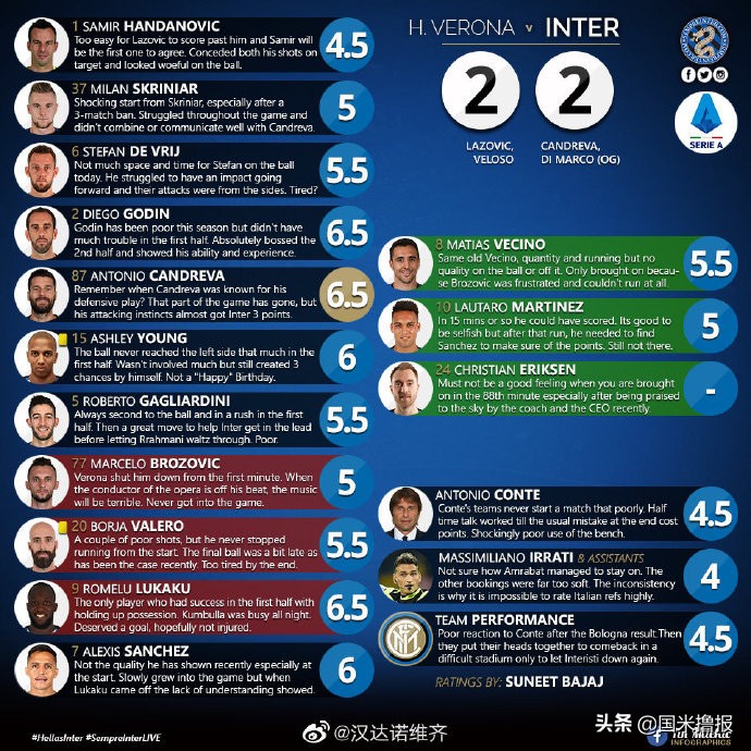 国米新闻日报,国米今年夏天或更换球衣赞助商