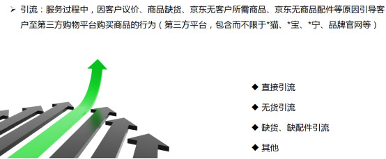 京东咚咚过了考核时间要挂起吗,京东自营客服认证考试三次没过