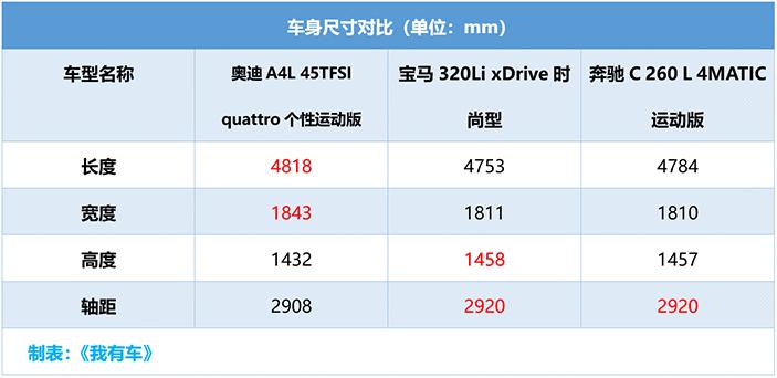 2019款a4l四驱性价比高吗,2018款顶配四驱a4l