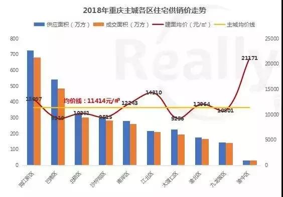 重庆巴南洺悦城最新房价,重庆巴南二手房价最新消息