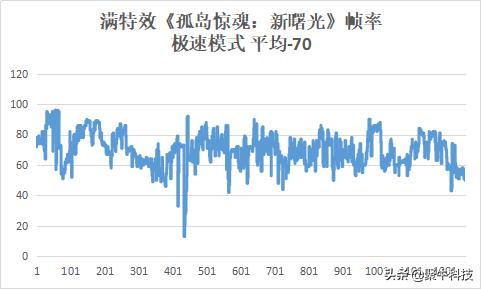 17.3寸掠夺者战斧300评测,无短板游戏本推荐