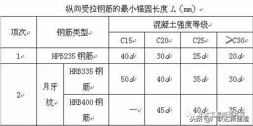 钢筋安装施工禁忌,钢筋施工现场常见的45个致命错误