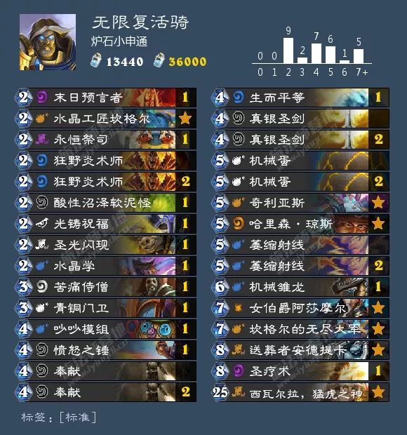 炉石环境周报：猎人三服登顶，出场率超40%！