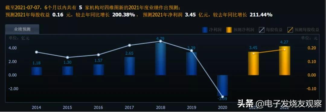 用数据说话让你看懂财务报表,mcu上市公司有望受益