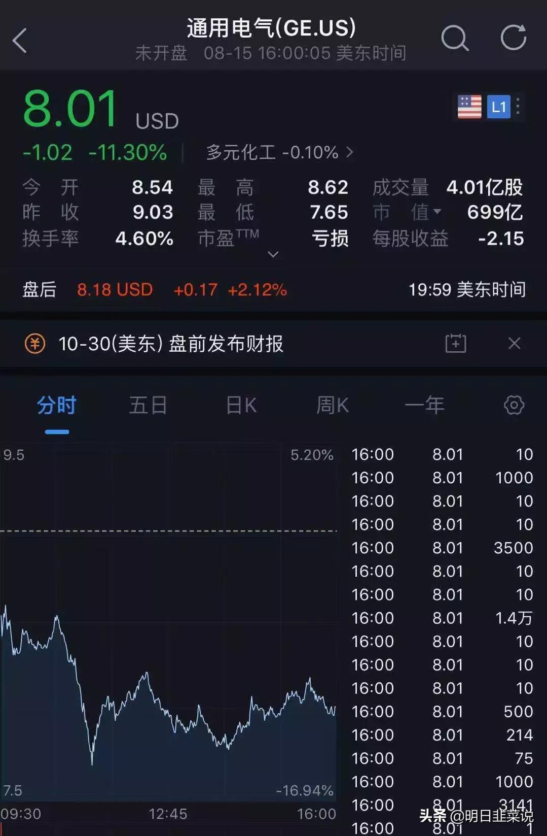 通用电气市值蒸发,通用电气市值蒸发原因
