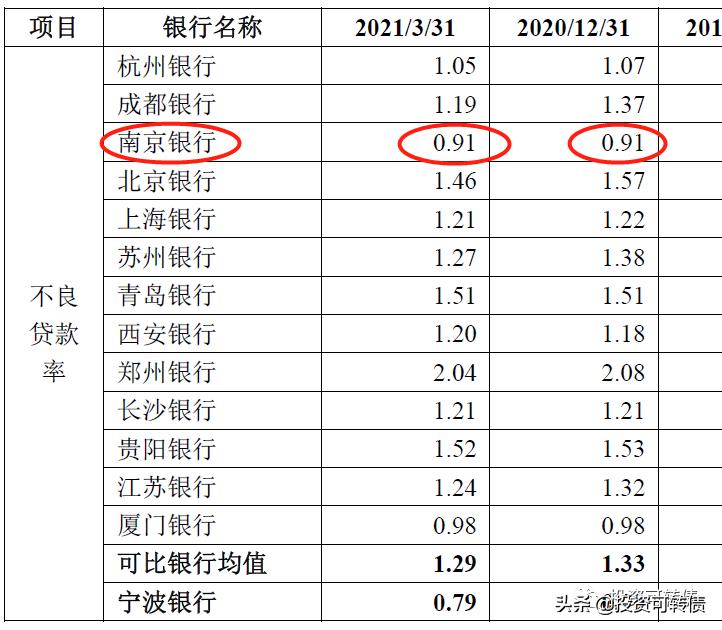 南银转债最新行情,南银转债最新消息