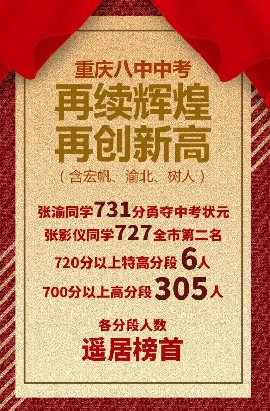 2020重庆中考择校标准,重庆2022年中考择校
