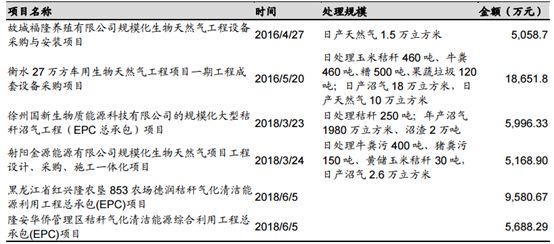 维尔利餐厨废弃物处理,维尔利餐厨垃圾处理流程