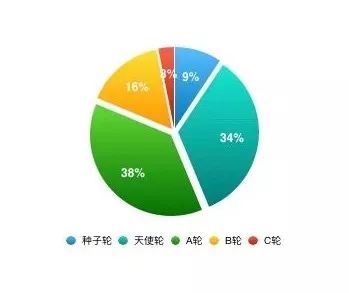 2023新消费行业有哪些,2023年新消费行业