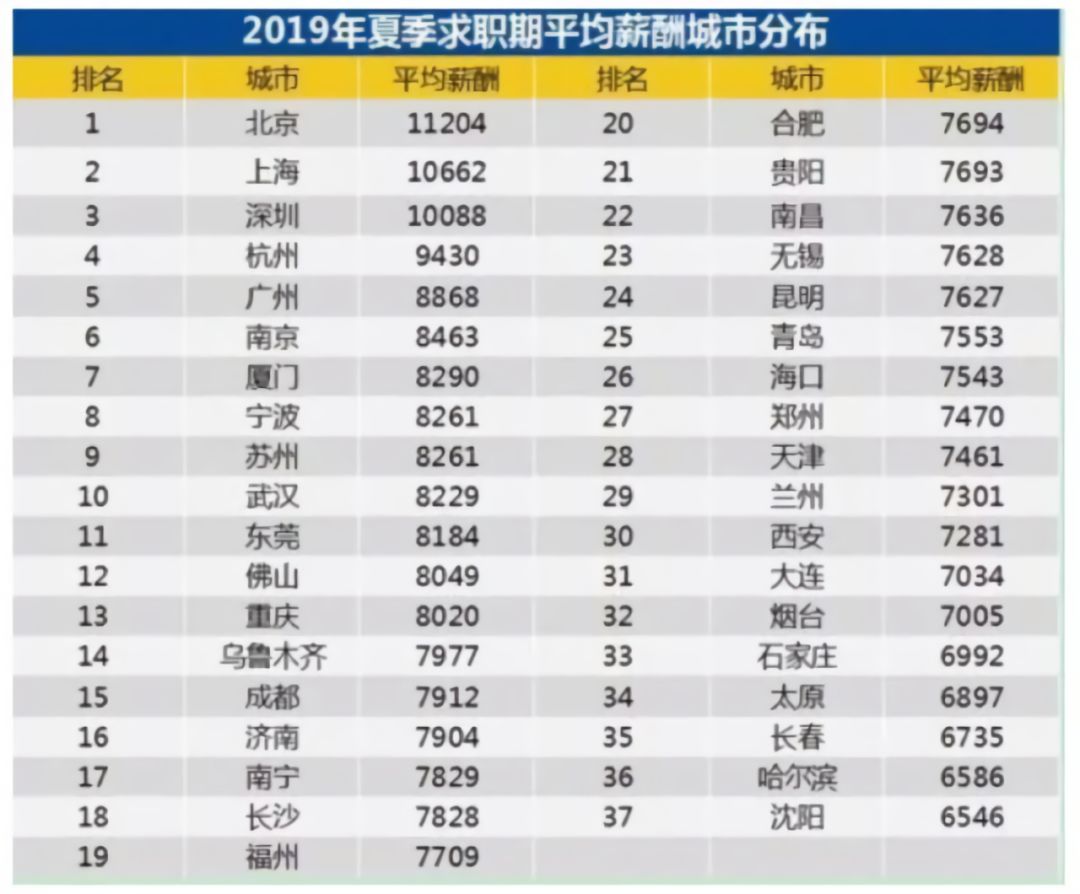 2023年宁波市平均工资,宁波市上年度月平均工资多少