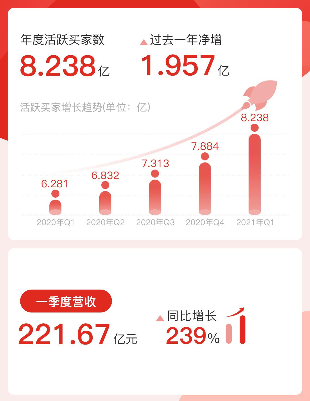 电商经济正改变,电商巨变