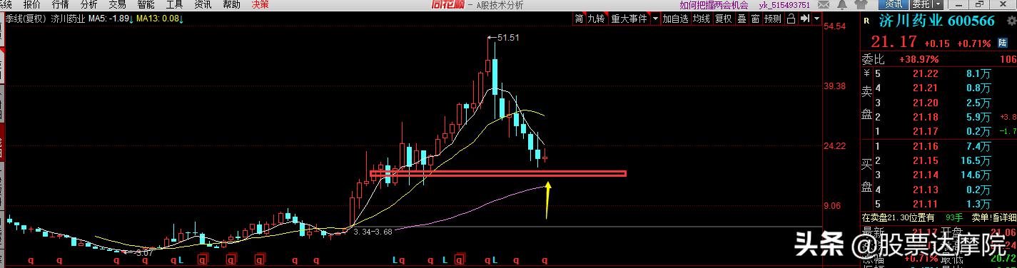 儿童葵花药业有哪些药品,葵花药业儿童药市场份额
