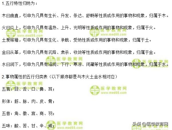 倪海厦老师讲中医五行相生相克,阴阳和五行的结合在中医的应用