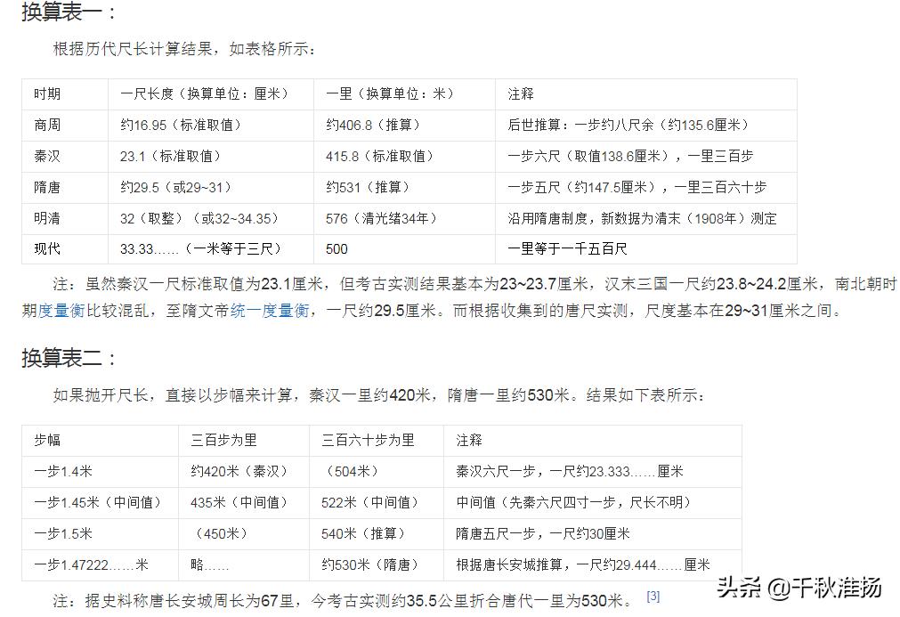 淮安历史书是什么版本,淮安古代属于徐州吗