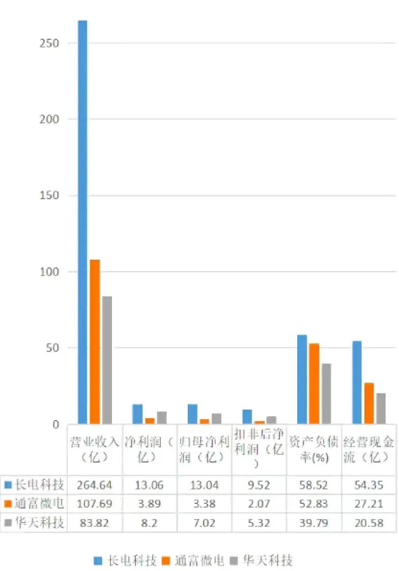 通富微电是芯片股吗,通富微电是半导体龙头吗