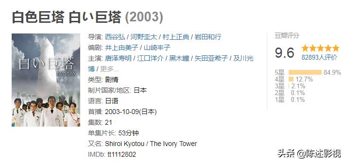 电影中国医生被诟病,医生必看的十部神剧