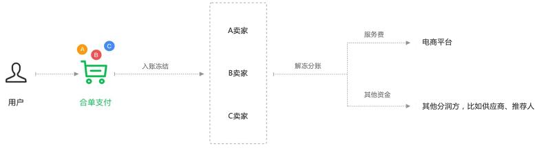 刚刚加的微信好友不能转账吗,微信刚加上好友转账是不是有限制