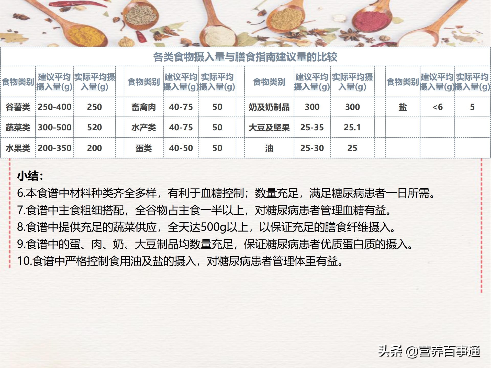 糖尿病人低脂饮食食谱一览表,糖尿病1300千卡饮食指南食谱表