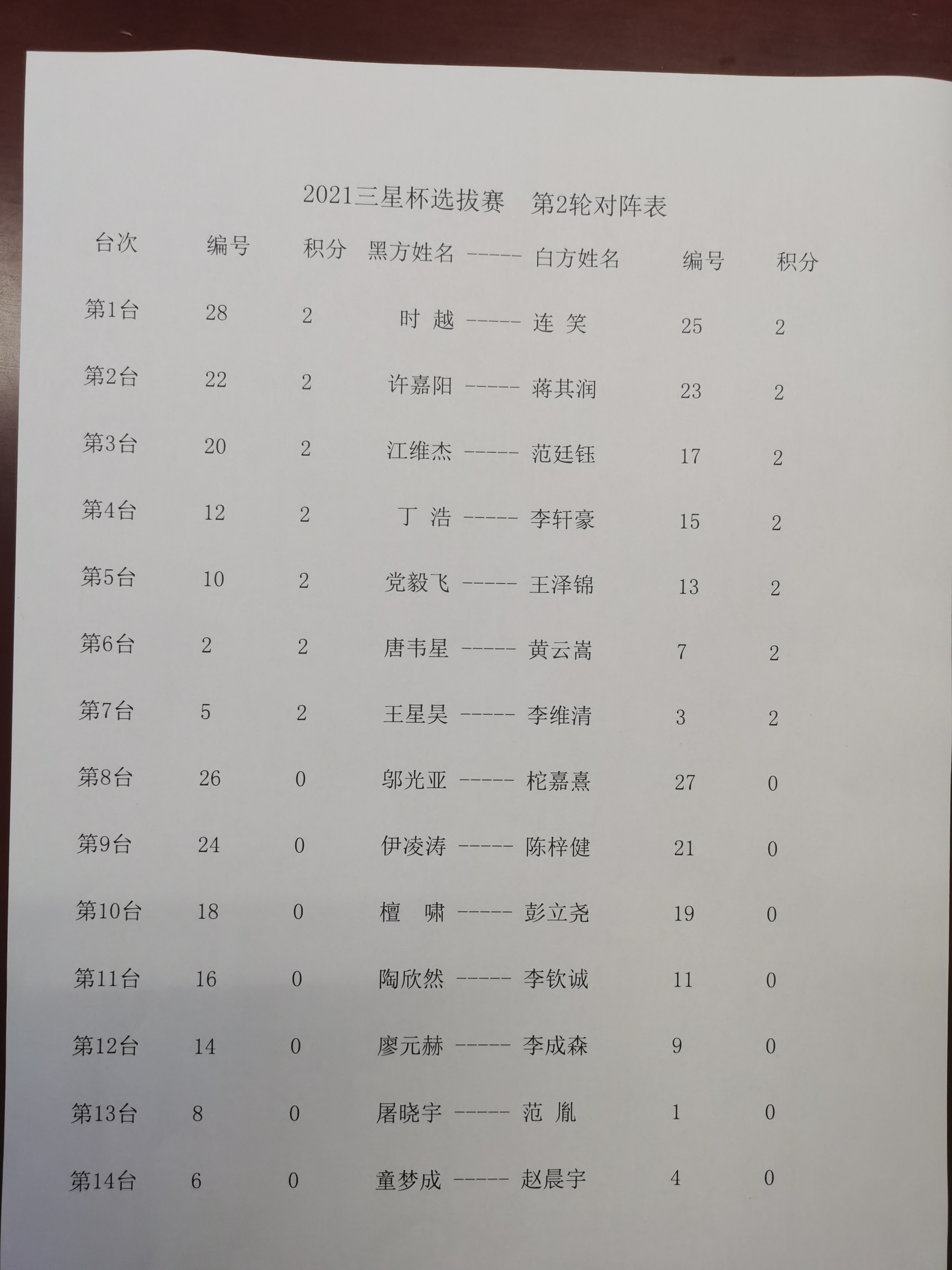 范廷钰三星杯预选,范廷钰三星杯冠军