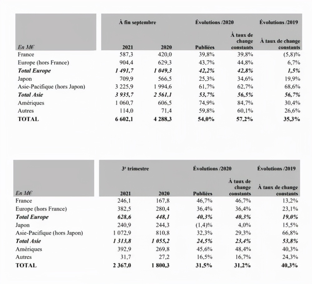 巨亏600亿！被1亿人捧起来的“超级名媛”，人设崩塌