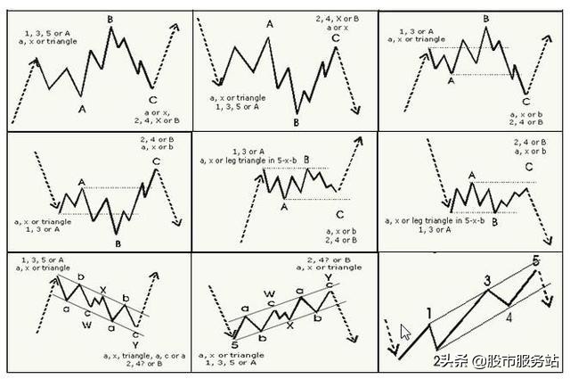 各种k线技术图解,k线形态基础知识100例