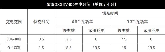 20多万的纯电中小型suv最佳推荐,纯电紧凑suv