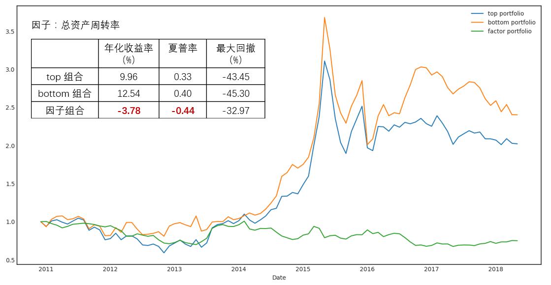 跟着基金经理学投资,跟着基金经理持仓买股票