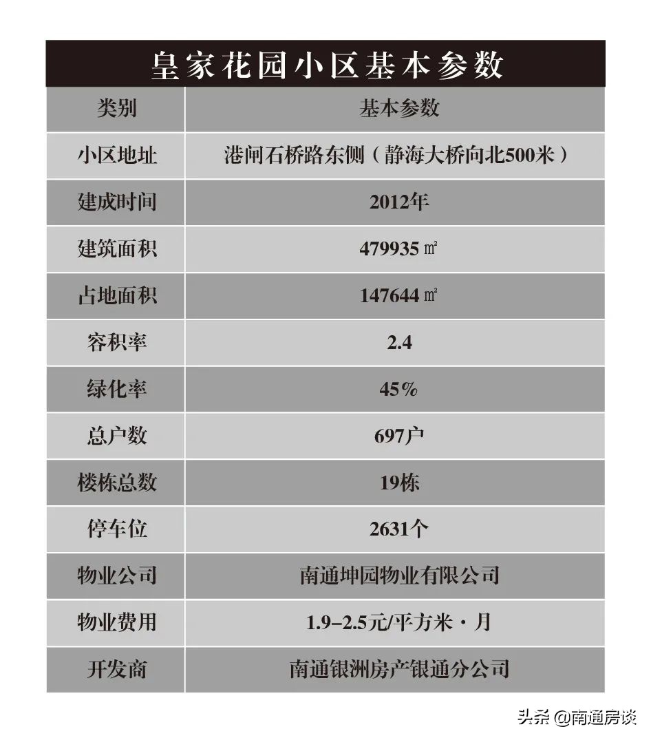 「房谈谈房」崇川北大街—皇家花园