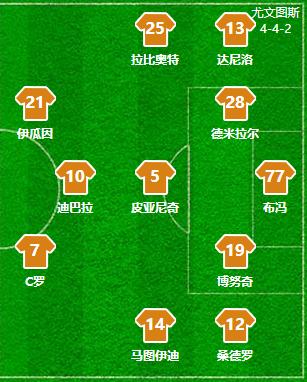 2019尤文vs桑普多利亚,2022尤文图斯能否大胜桑普多利亚