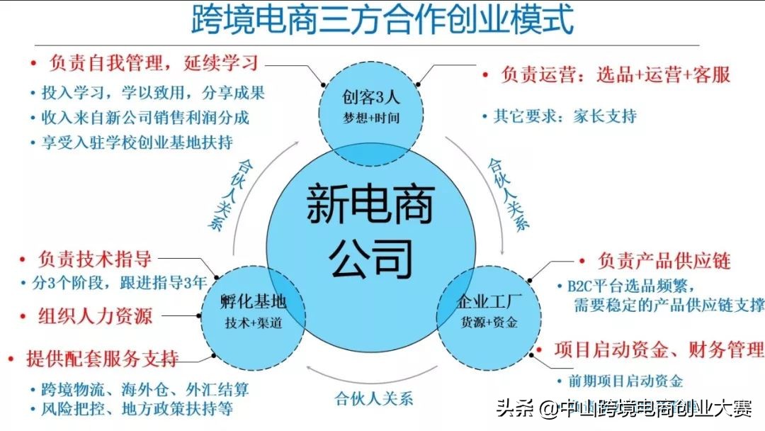 掌握三点你就是销售王者,掌握好这三点你做电商一定会成功